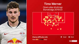 Pngwave is an open community for users to share pngs, all png images in pngwave are for similar png cliparts. Timo Werner Why The Rb Leipzig Striker Is In Demand Football News Sky Sports