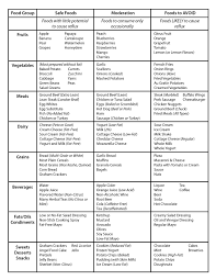 Pin On Diet Plan