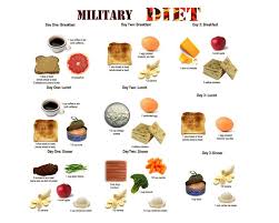 3 Day Military Diet The Answer Of How You Can Loose 10