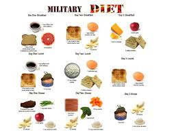 3 day military diet the answer of how you can loose 10