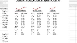 Weighted Gpa To Unweighted Home Decor Interior Design And