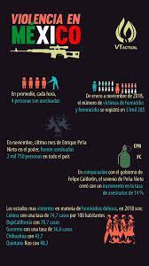 Violencia En Mexico Spanish Class Class Spanish