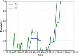 Perform low speed current draw test. Time Series Data Analysis For Automatic Flow Influx Detection During Drilling Sciencedirect