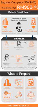 Hopefully, with this guide, you'll be able to. Register A Company In Malaysia