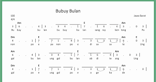 Not Angka Bubuy Bulan - SEPUTAR MUSIK