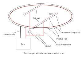 Wiring diagrams show how the wires are connected and where they ought to construct a simple and reliable helix for model railroading. Model Railroad Wiring