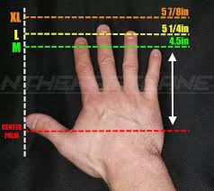 Disposable Nitrile Gloves Easy Sizing Chart Nthefastlane