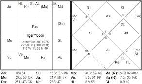 Hindu Panchangam For The World Tiger Woods Extra Marital