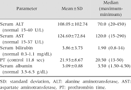 High cholesterol is a sign that. Liver Function Tests N 100 Download Table