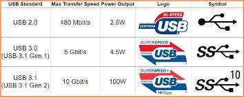 Usb Type C And Usb 3 1 Explained