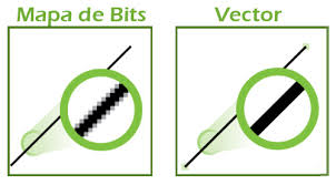 Resultado de imagen de mapas de bits