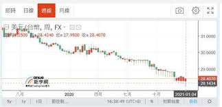 同，采用分部估值法进行估值，给予2020 年公司目标市值101.64~105.66 亿元，对应目标价25.60~26.61 元，首次覆盖给予买入评级。 公司手游出海核心竞争力：本地化运营、了解当地文化、用户积累 1）本地化运营能力：多年培育的国际化和本地化兼备的优秀团队，在各地 é‚±å¿—æ˜Œå°ˆæ¬„ å°è‚¡çŸ­ç·šéŽé«˜ ä½†æ²'æœ‰æ³¡æ²«åŒ– Anueé‰…äº¨ é‰…äº¨æ–°è¦–ç•Œ