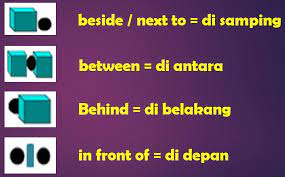 Prepositions atau kata depan termasuk salah satu kaidah grammar yang cukup sulit untuk dipelajari. Materi Bahasa Inggris Tentang Preposition Of Place Cecepgaos Com
