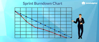 Insights On Sprint Burndown Chart