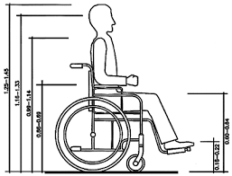 Dimensional Data Of A Wheelchair User Wheelchairs Design Accessibility Design Ergonomics