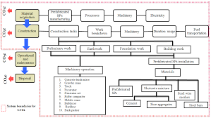 View pekeliling kpm research papers on academia.edu for free. Https Iopscience Iop Org Article 10 1088 1742 6596 1793 1 012035 Pdf
