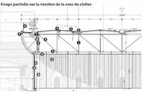Its heaviest munition was a 60 cm (24 in) diameter, 2,170 kg (4,780 lb) shell, and the range for its lightest shell of 1,250 kg (2,760 lb) was. Deux Verrieres A Geometrie Variable Cahiers Techniques Du Batiment Ctb