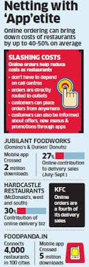 Use the app to access offers, which you can directly redeem at the cashier of the restaurant with your mobile phone! Web Mobile Driven Sales At Mcdonald S Kfc On The Rise Helping Them Cut Costs By Half The Economic Times