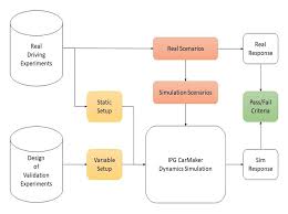To learn more about the technologies used and your choices, please read our cookie notice.you may adjust your cookie settings at any time by navigating the tabs on the left hand side. Ipg Carmaker Vehicle Dynamics Simulation Model Validation Procedure Download Scientific Diagram