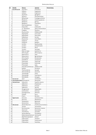 Image result for Justicia asystasioides