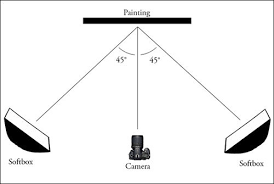 How To Manage Multiple Art Portfolios And Artist Profiles Online Photographing Artwork Abstract Photography Selling Art Online