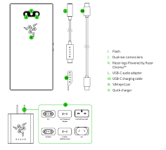 First, unlock bootloader on razer phone. Razer Phone 2 Support