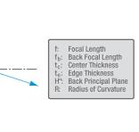 N-BK7 Positive Meniscus Lenses