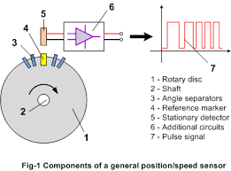 Vehicle engine electrical inspection cost. Clemson Vehicular Electronics Laboratory Crankshaft Camshaft Position Sensors