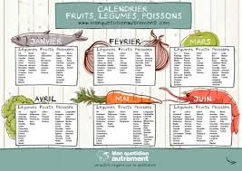 Calendrier Des Fruits Et Legumes Saisonniers A Imprimer En Pdf Calendrier Fruits Et Legumes Fruits Et Legumes Fruits