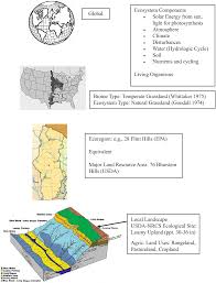 Players freely choose their starting point with their parachute and aim to stay in the safe zone for as long as possible. The Ecological Connection In Farming Ranching And Gardening Springerlink