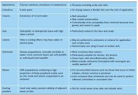 Guide To Treatments Used For Atopic Dermatitis In Adults