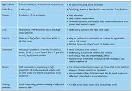 Guide To Treatments Used For Atopic Dermatitis In Adults