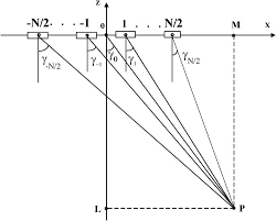 Freon detector hfc hcfc cfc cl f br r22 r123 6g/y max. Application Of Phased Antenna Arrays For Pipeline Leak Detection Sciencedirect