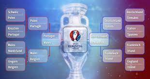 January 23, 2021 post a comment. Euro 2016 Das Halbfinale Der Em In Frankreich Im Uberblick