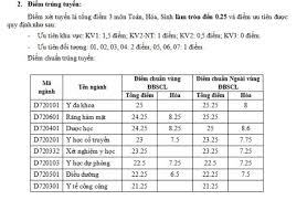 Không chỉ trường tốp giữa, tốp dưới mà ngay cả các trường tốp trên nhiều ngành vẫn không tuyển được. Tin Tuyá»ƒn Sinh Ä'áº¡i Há»c Y DÆ°á»£c Cáº§n ThÆ¡ NÄƒm 2021