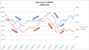 Apa aplikasi saham trading terbaik untuk pemula ? Manfaatkan Ekuitas Antara Usd Jpy Dow Jones Traders Family