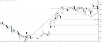 Swing Trading Success With The Gann Swings Mt4 Indicator