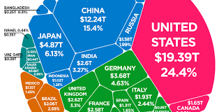 the 80 trillion world economy in one chart