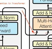 Transformer architecture: redefining machine learning across ...