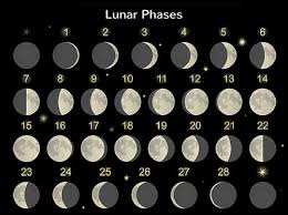 Moon Phases How Does The New Moon Affect Us