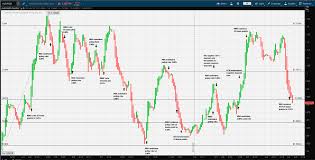 Fx Trader Magazine Fundamental Analysis Aud Nzd Eggs In