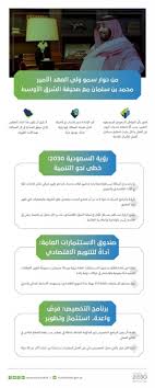 إشراف تربوي متميز وعمل تشاركي يعمل على الارتقاء بالميدان التربوي القادر على المنافسة في بناء وتمكين مدرسة المستقبل والمجتمع المعرفي. Ø£Ø¨Ø±Ø² ØªØµØ±ÙŠØ­Ø§Øª Ø§Ù„Ø£Ù…ÙŠØ± Ù…Ø­Ù…Ø¯ Ø¨Ù† Ø³Ù„Ù…Ø§Ù† Ø¹Ù† Ø§Ù„Ø±Ø¤ÙŠØ© ÙˆØ§Ù‚ØªØµØ§Ø¯ Ø§Ù„Ù…Ù…Ù„ÙƒØ© ØµØ­ÙŠÙØ© Ø§Ù„Ù…ÙˆØ§Ø·Ù† Ø§Ù„Ø¥Ù„ÙƒØªØ±ÙˆÙ†ÙŠØ©