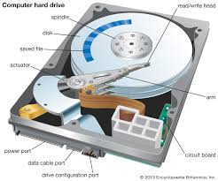 Such problems can be quite tricky to fix. Hard Disk Definition Facts Britannica