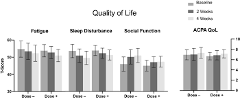 Baseline data is to be collected on land use, land cover, land environment, ambient air quality, water environment, biological environment, and socioeconomic factors. Early Evidence Of Efficacy For Orally Administered Spm Enriched Marine Lipid Fraction On Quality Of Life And Pain In A Sample Of Adults With Chronic Pain Springerlink