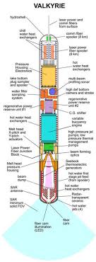 stone aerospace