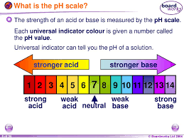 Acids Produce H In Solution Ppt Download