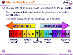 acids produce h in solution ppt download