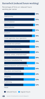 Aber was genau bedeutet das eigentlich? Why Germany S Reduced Hours Scheme Won T Work Long Term Germany News And In Depth Reporting From Berlin And Beyond Dw 11 05 2020