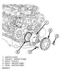 For more details, please see the following video: Ultimate Dodge 2006 Dodge Caravan Water Pump