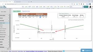 Long Gamma Short Vega Option Strategy Youtube